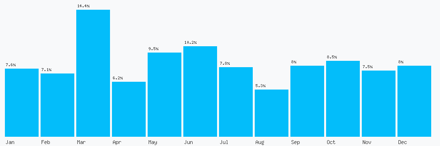 Number popularity chart 1202888986
