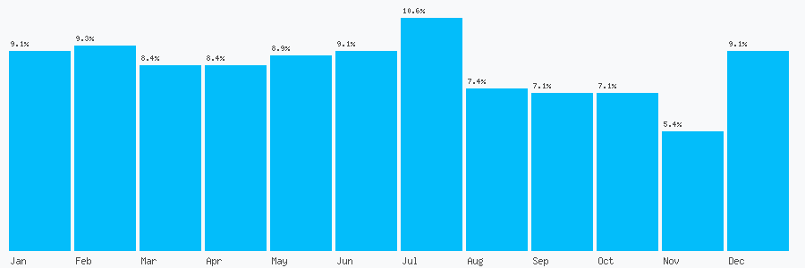 Number popularity chart 9170572920