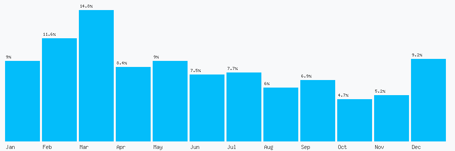 Number popularity chart 1144503468