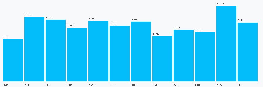 Number popularity chart 1277548001