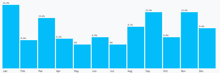 Number popularity chart 1981550904