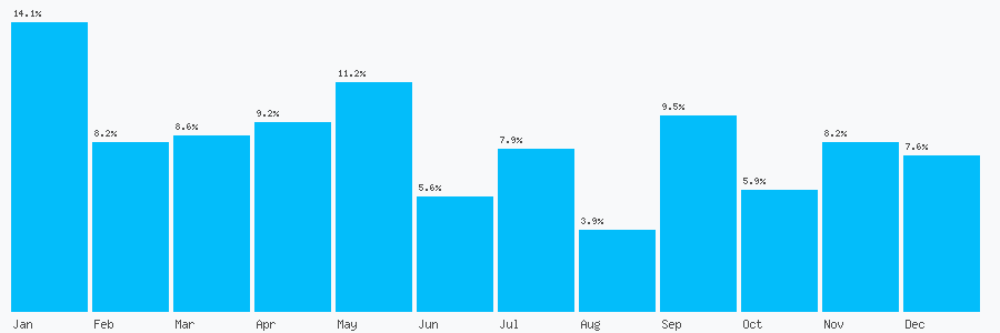 Number popularity chart 1360860478