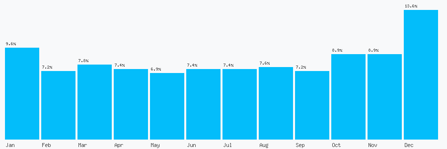 Number popularity chart 1616203396