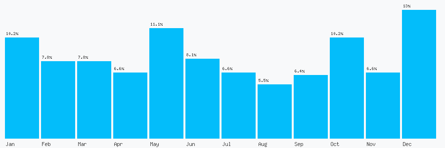 Number popularity chart 7060855458