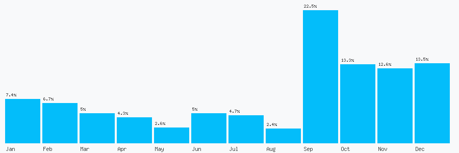 Number popularity chart 1695768792