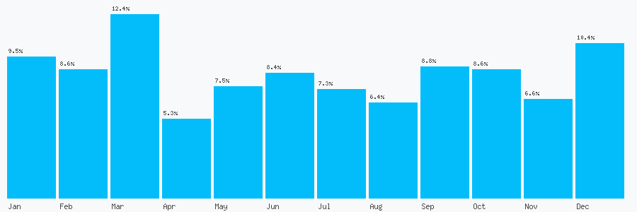 Number popularity chart 1957798140