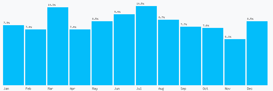Number popularity chart 1134470026