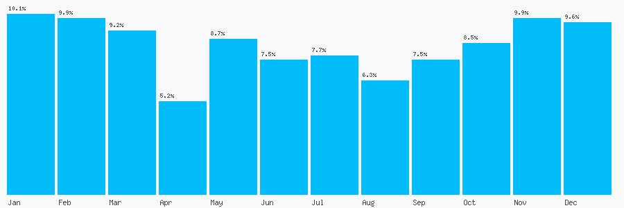 Number popularity chart 81776155