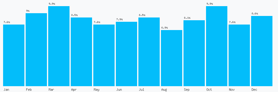 Number popularity chart 7891688960