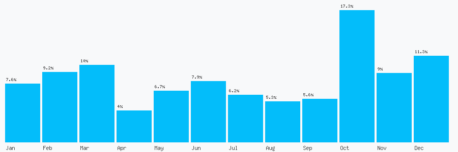 Number popularity chart 1204275263