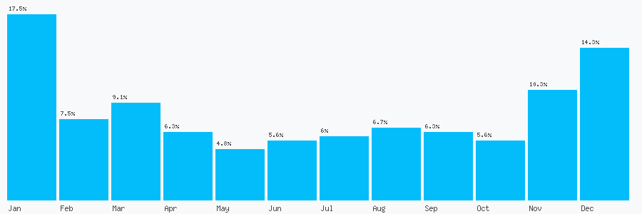 Number popularity chart 1772731313