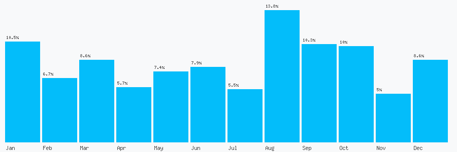 Number popularity chart 1616333373