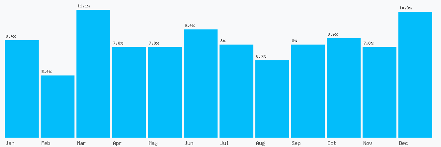 Number popularity chart 1482489782
