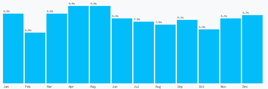 Number popularity chart 1792720080