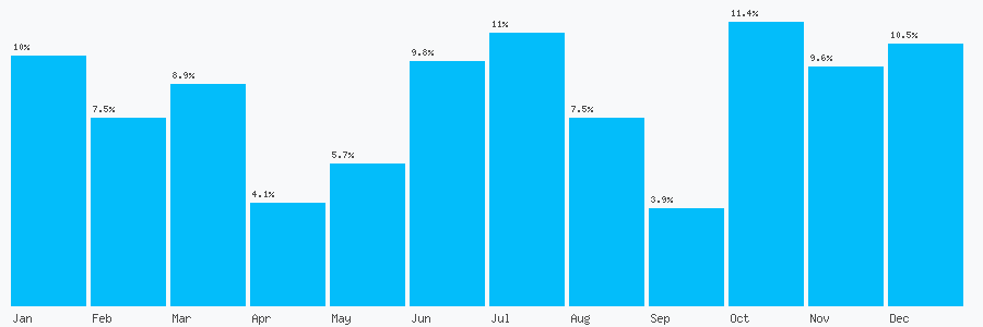 Number popularity chart 7946812728