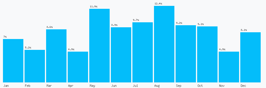 Number popularity chart 1942831020