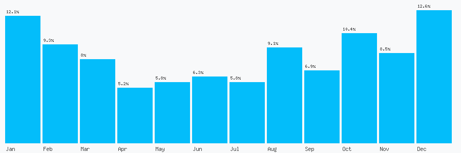 Number popularity chart 1924410610