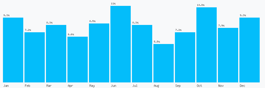 Number popularity chart 2079461891