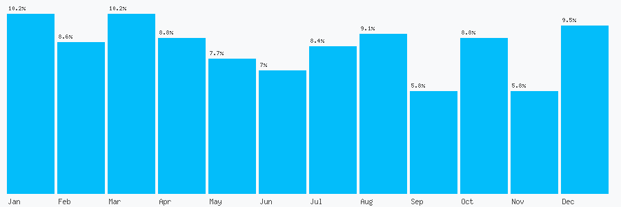 Number popularity chart 3332126979