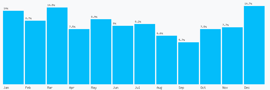 Number popularity chart 1723507111