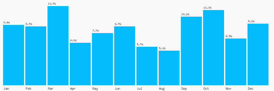 Number popularity chart 83846280131
