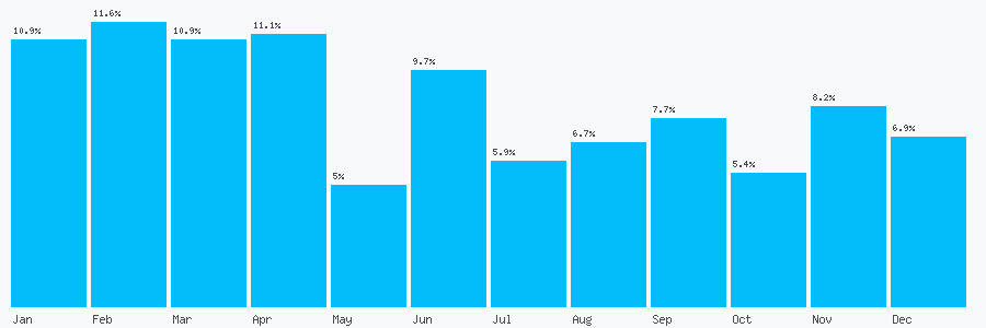 Number popularity chart 7904128811