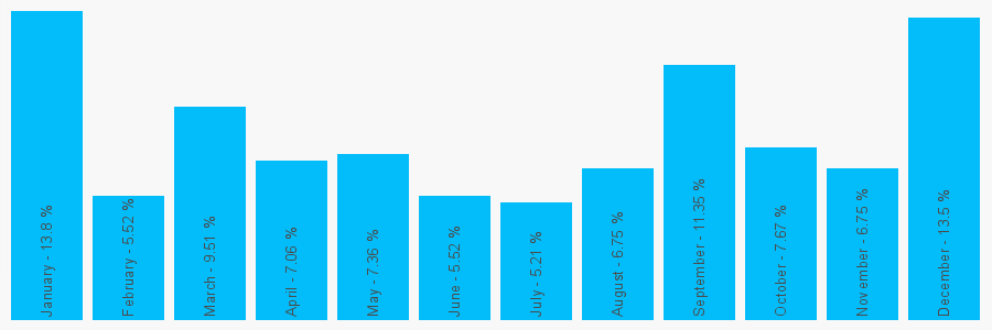 Number popularity chart 1792721608