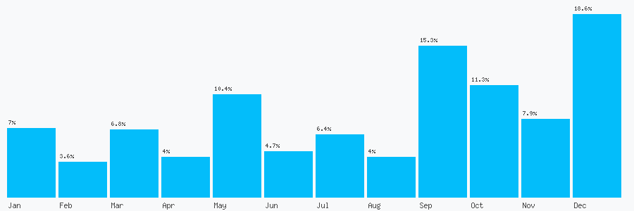 Number popularity chart 1273713649