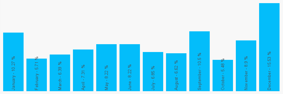 Number popularity chart 1403211888