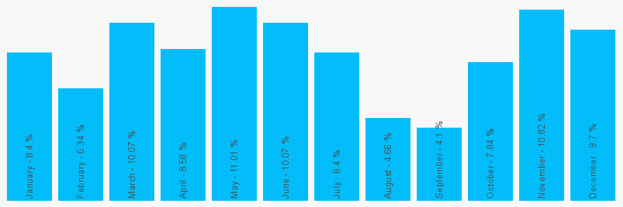 Number popularity chart 1392849893