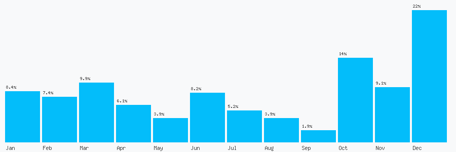 Number popularity chart 7306595998
