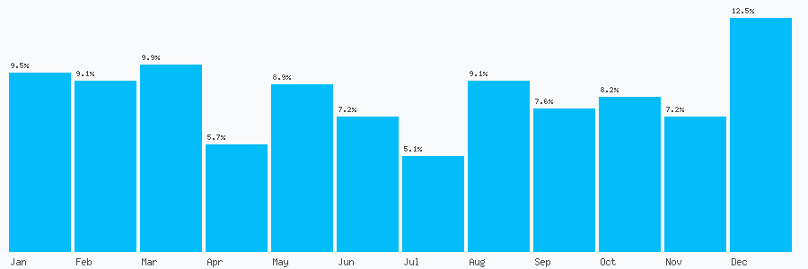 Number popularity chart 9842072464