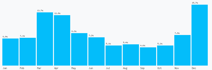 Number popularity chart 2086380706