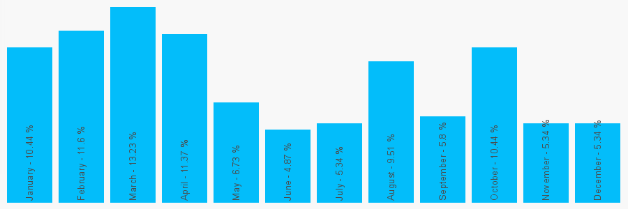 Number popularity chart 1915008851