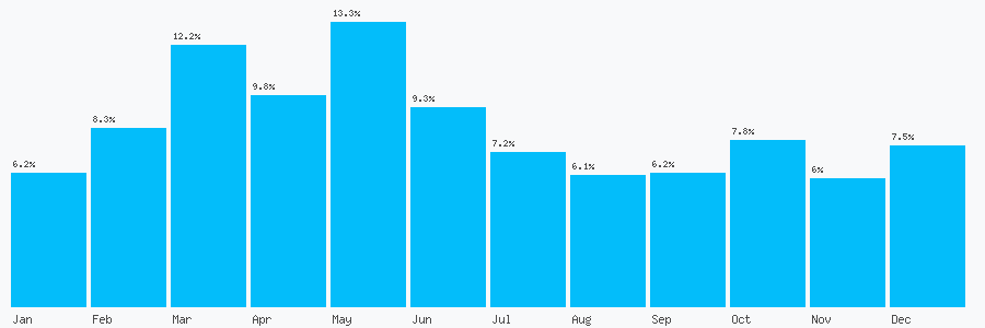 Number popularity chart 2035142336
