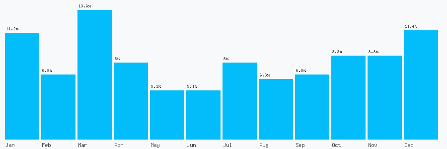 Number popularity chart 1332864161