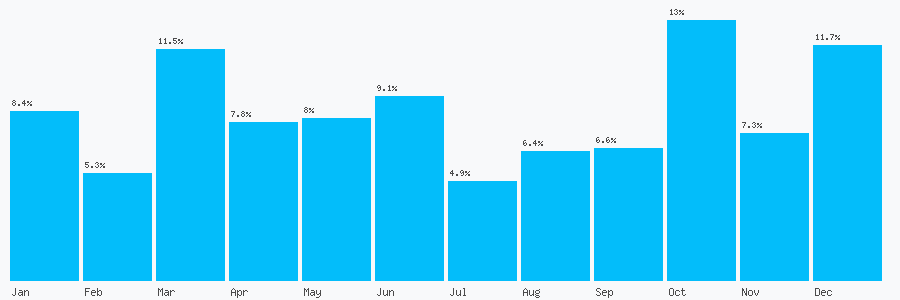 Number popularity chart 1249566010