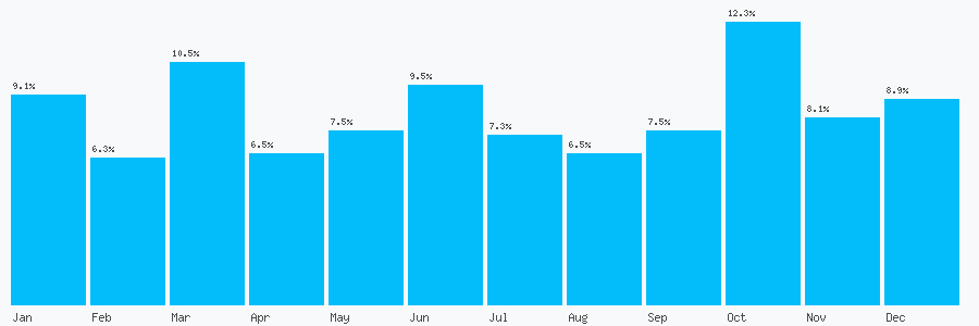 Number popularity chart 1772220504