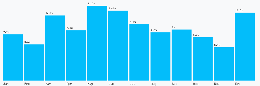 Number popularity chart 8443373015