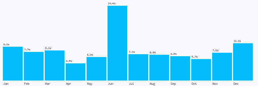 Number popularity chart 1797226044