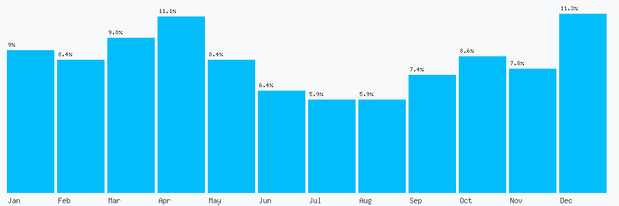 Number popularity chart 1993333413