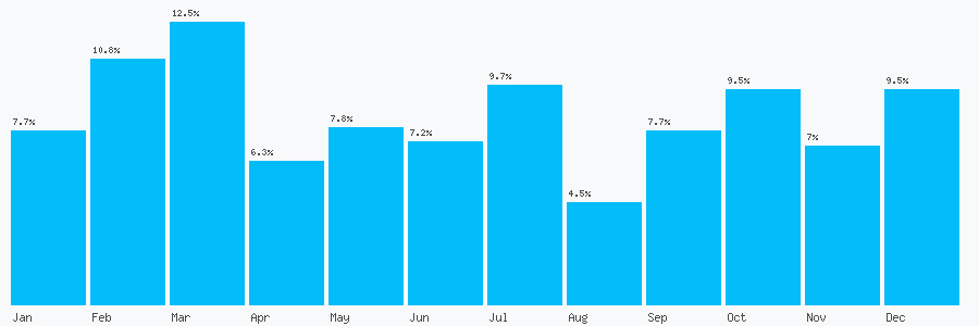 Number popularity chart 1792917840