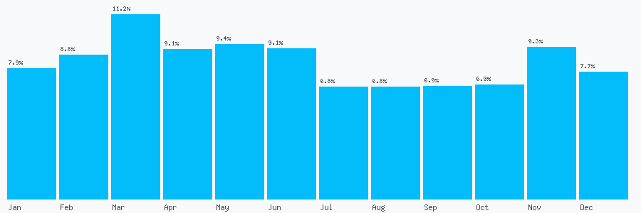 Number popularity chart 1616966054