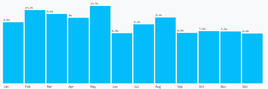Number popularity chart 1618566300