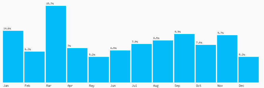 Number popularity chart 7507908608
