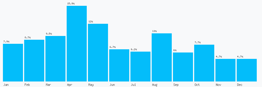 Number popularity chart 161850228
