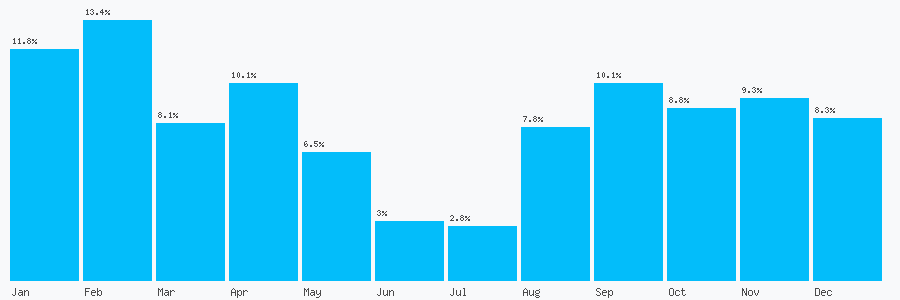 Number popularity chart 2080184947