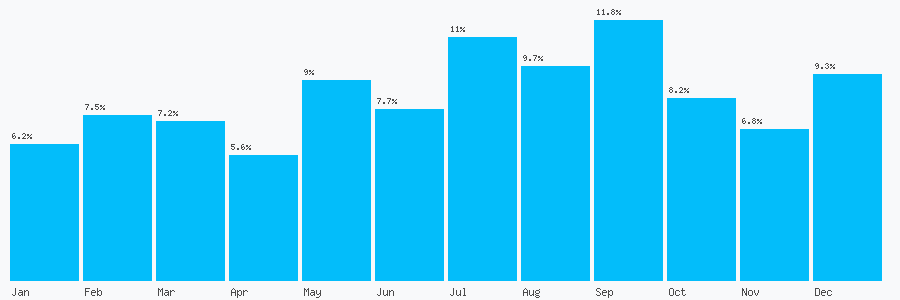 Number popularity chart 1932976578