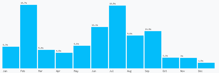 Number popularity chart 1917510055