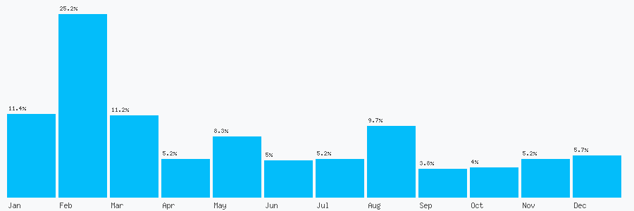 Number popularity chart 120461121